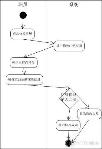 软件 信息架构 信息系统软件架构_软件 信息架构_04